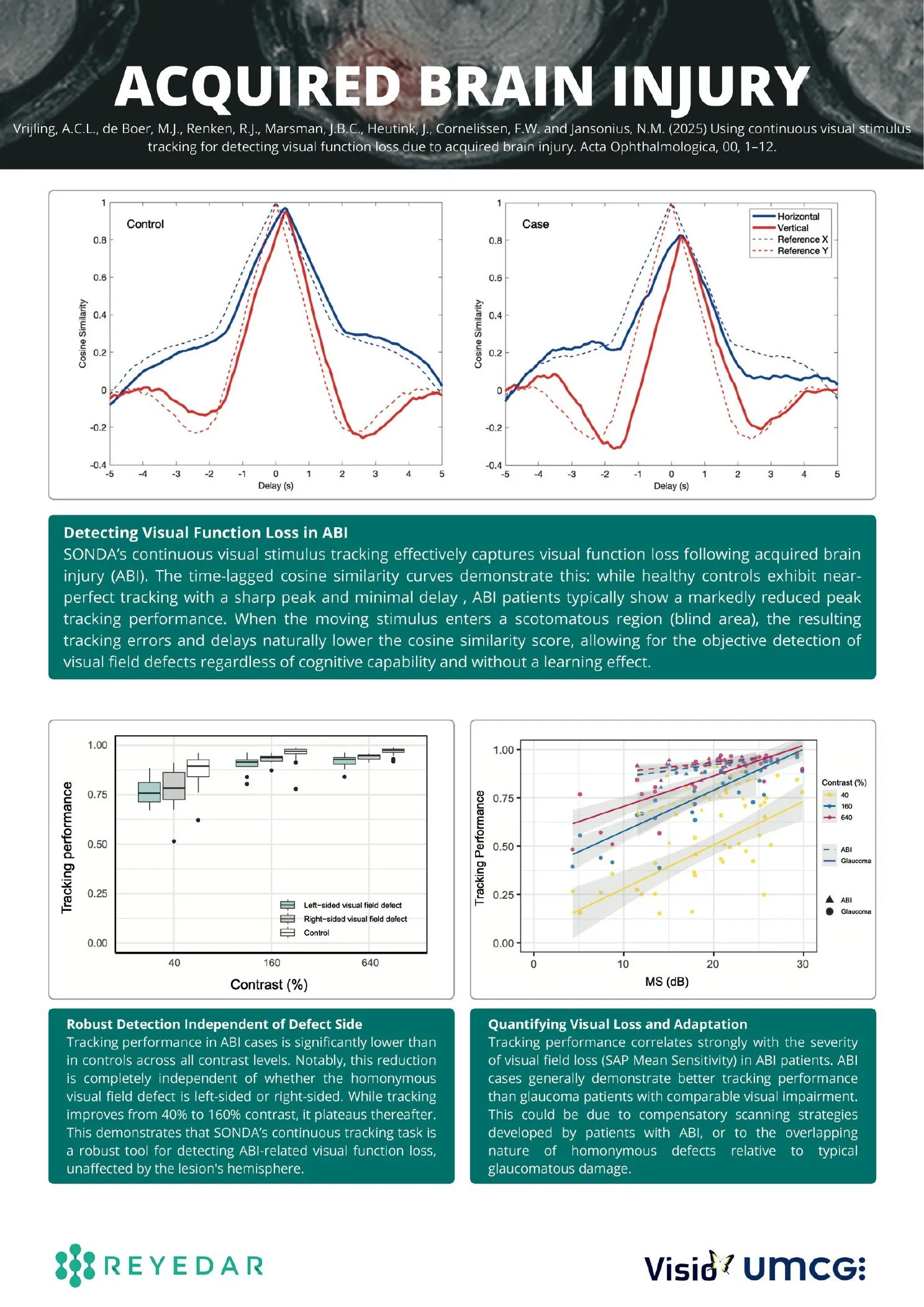 Poster: detecting visual function loss after acquired brain injury