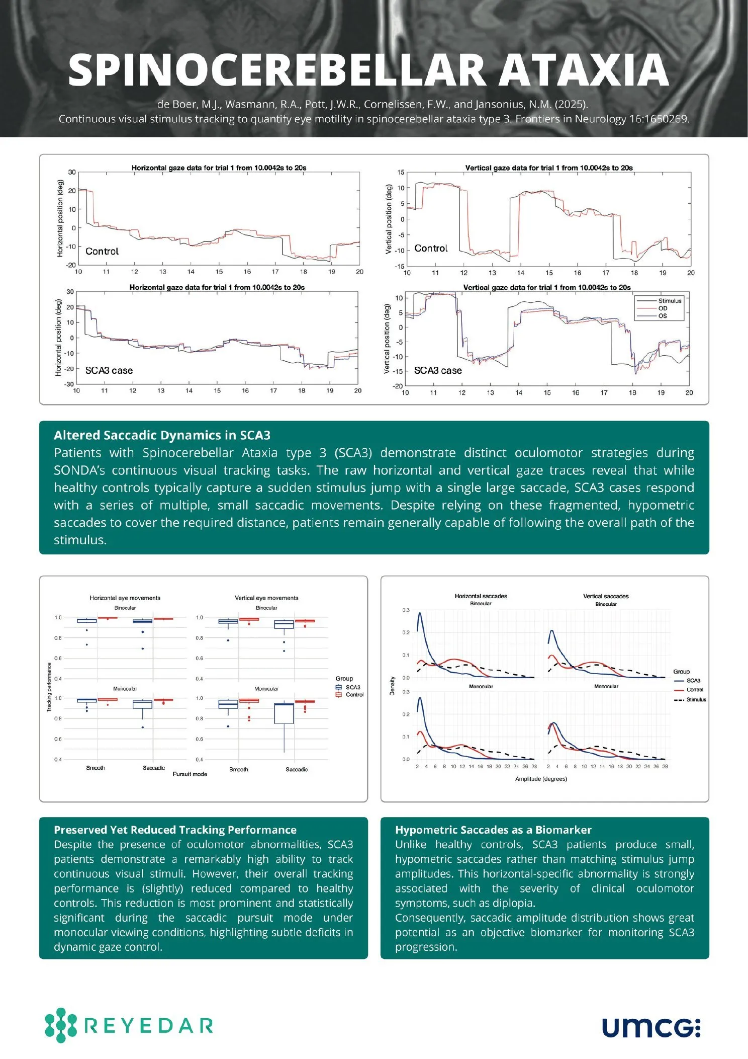 Poster: continuous visual stimulus tracking in spinocerebellar ataxia type 3